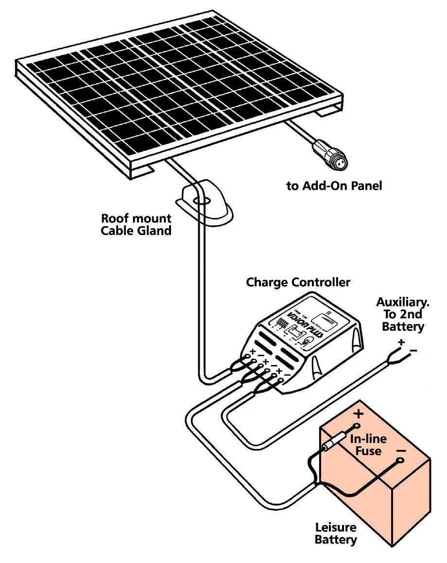 SOLAR 40 Battery Charger System